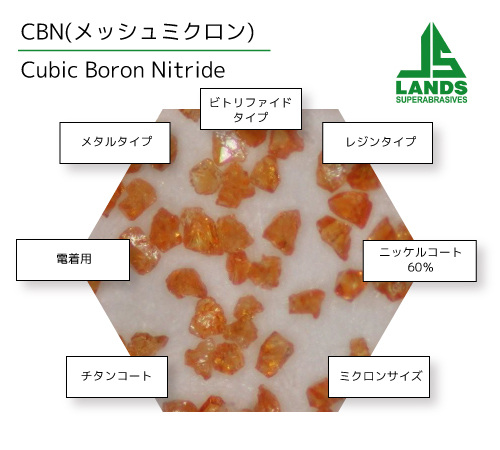 CBNパウダー