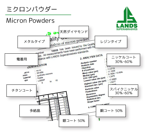 ミクロンパウダー - 米国LANDS社製のミクロンダイヤモンドパウダー