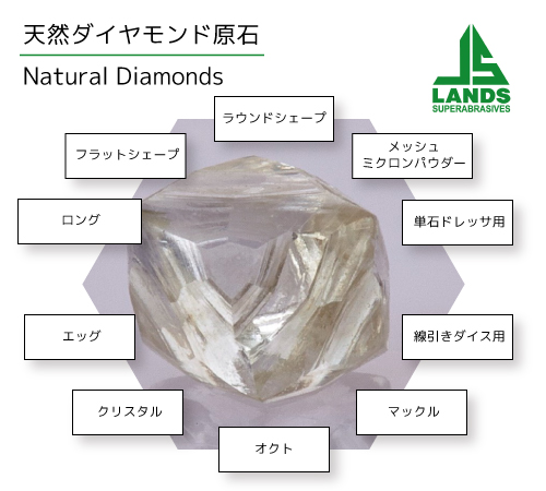 天然ダイヤモンド原石